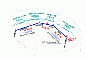 CCとSSの関係