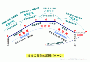 SSの典型的展開パターン