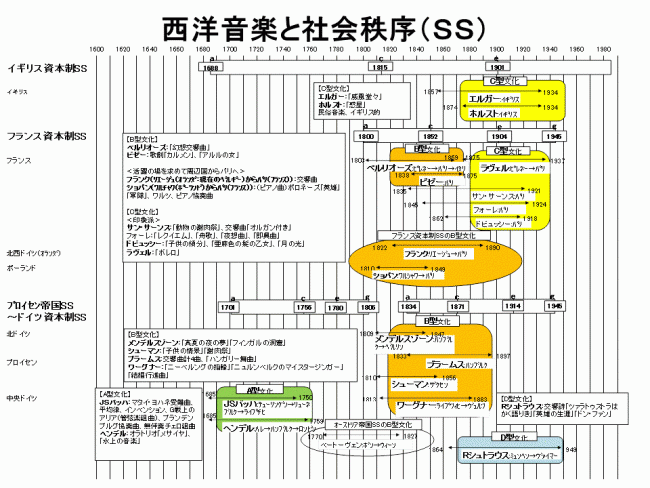 seiyouongaku-1