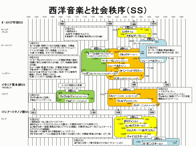 seiyouongaku-2