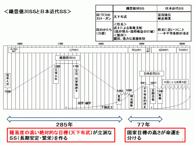 syokuhoutokugawatonihonkindaihikaku