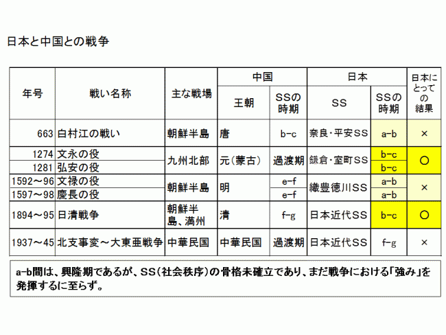 日本と中国との戦争