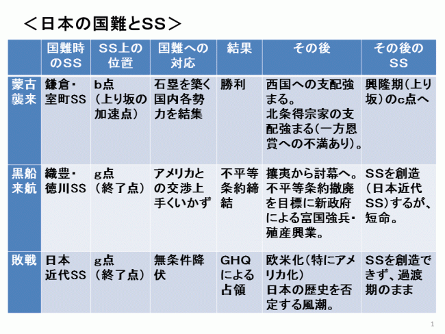 日本の国難３