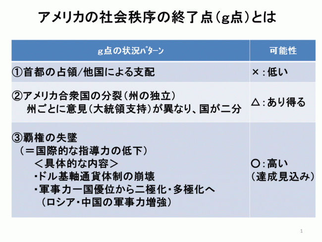 アメリカＳＳのｇ点